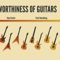 Trustworthiness of Guitars Poster Giveaway